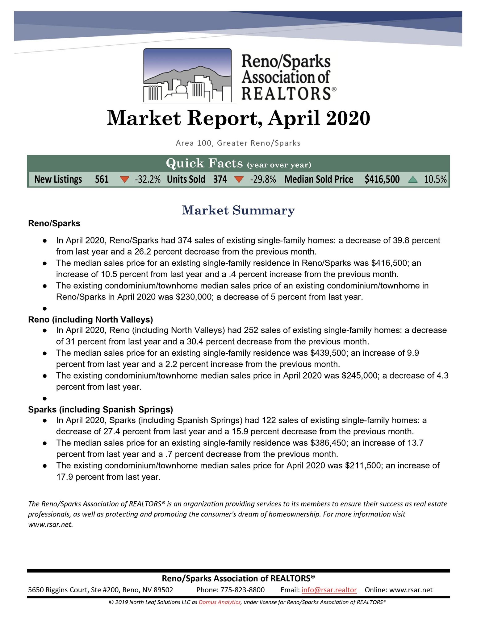 Reno Sparks Market Summary